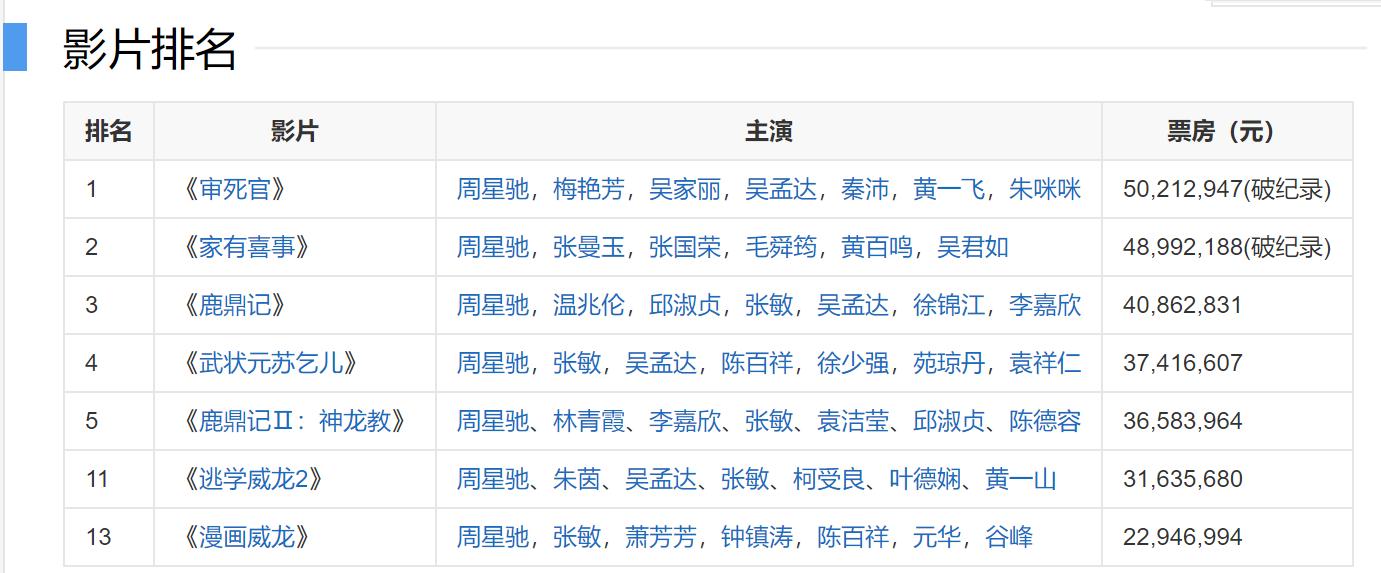 葛民辉：王晶力捧的“周星驰接班人”，最后为何却跑去唱歌了？