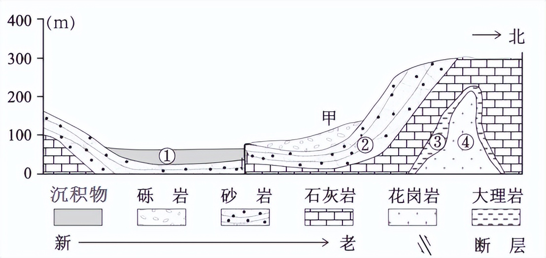 2023新高考浙江地理试卷及答案,2022浙江6月高考地理试题