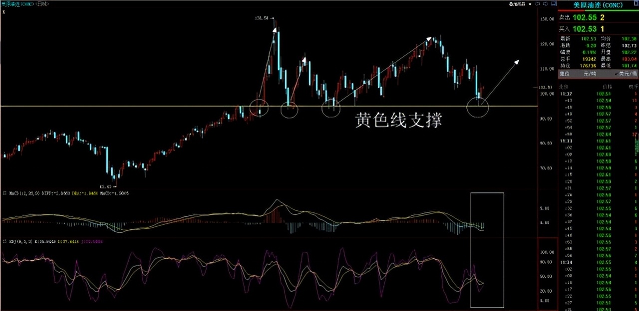 美金原油最新分析,美原油实时行情怎样分析趋势
