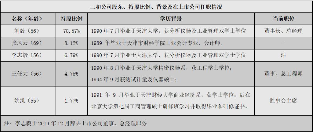 九安医疗如何做到世界第一,九安医疗历史回顾