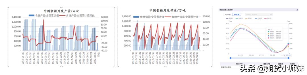 白糖期货供需涨跌因素,白糖期货市场的供求关系