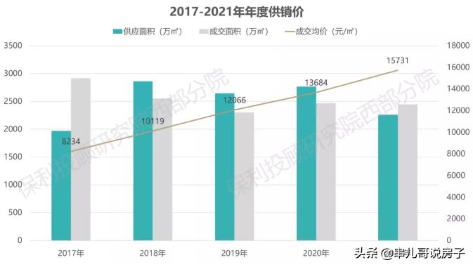 2019土拍价格 (从土拍价格可以看出什么)