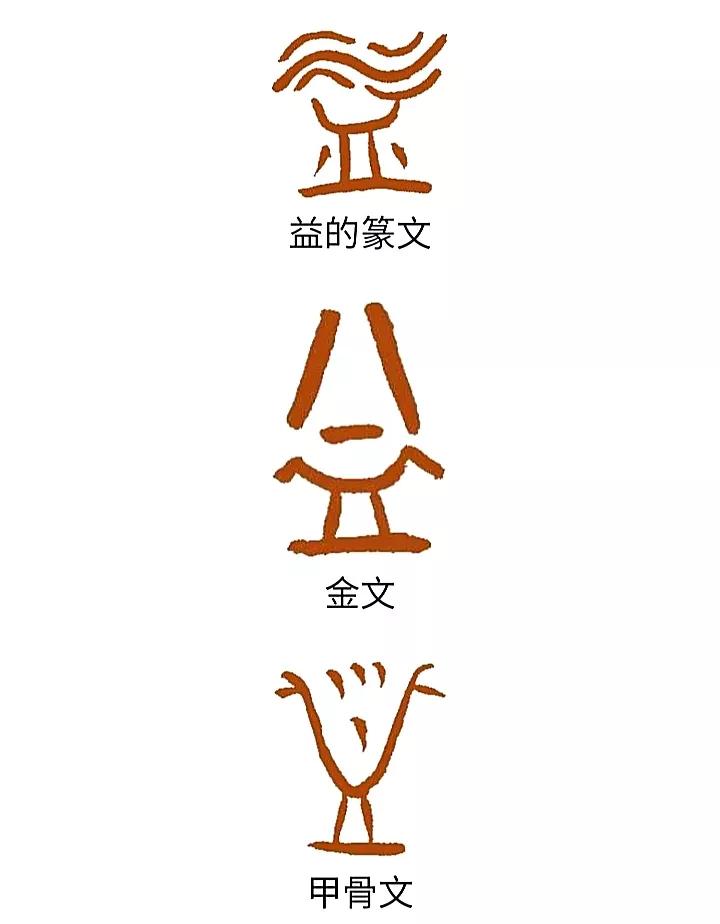 《白鱼解字》：益是一碗汤吗？淫字又是怎样变成贬义的？