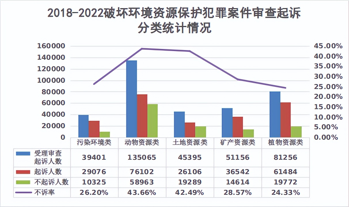 中国生态环境检察成绩的关键词,构建生态环境保护检察新格局