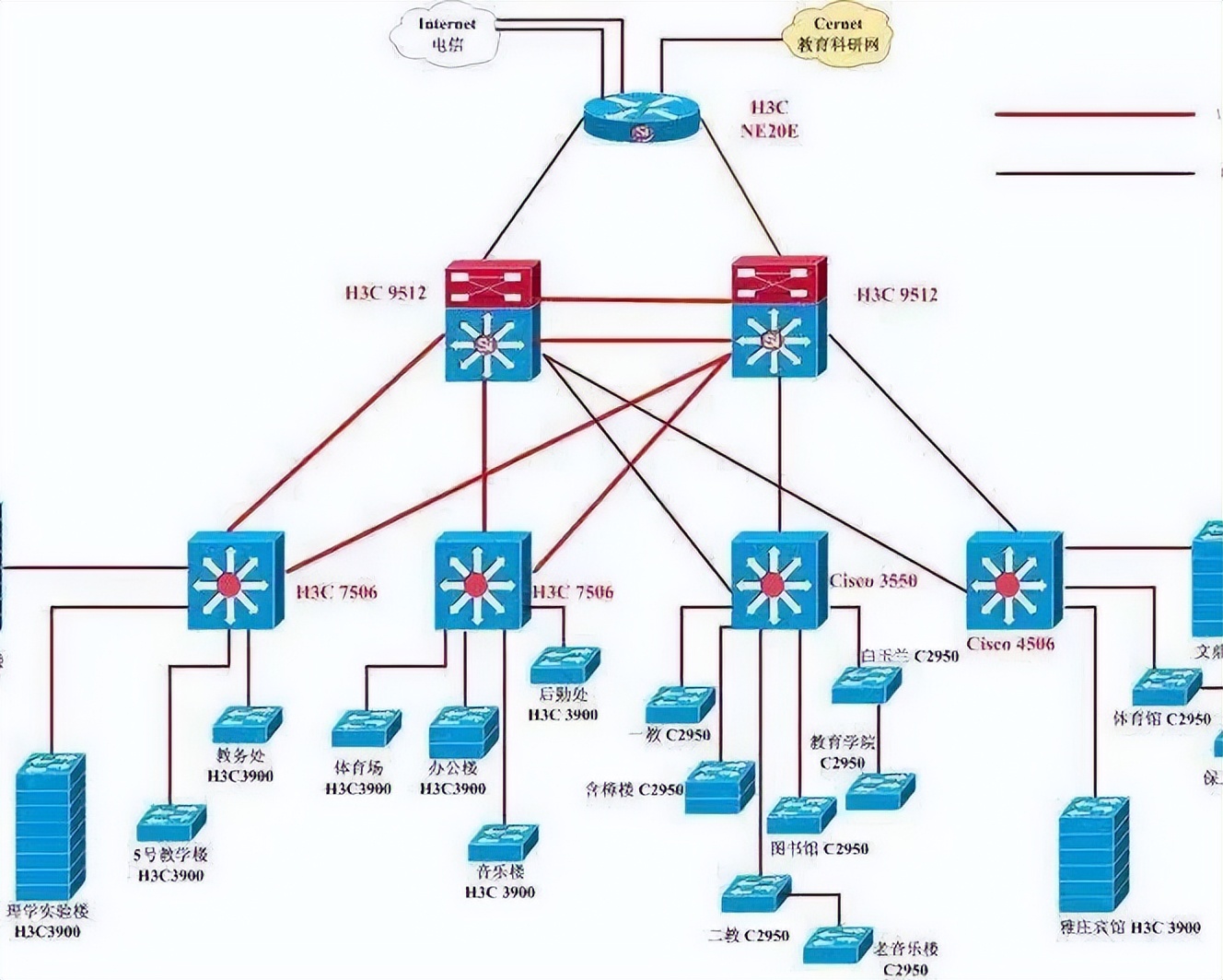 华为交换机设置dhcp详解,dhcp服务器配置详解