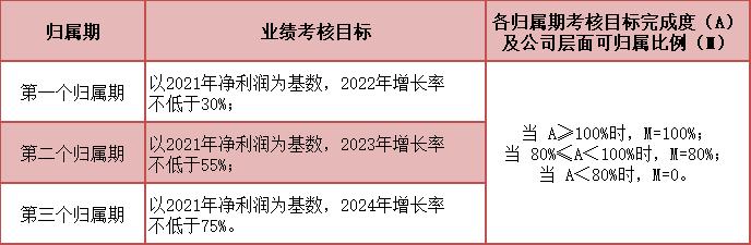 贴膏爆款,九典制药凝胶贴膏一年销售额