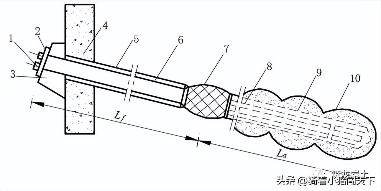 边坡锚固力计算公式,边坡锚固结构图讲解