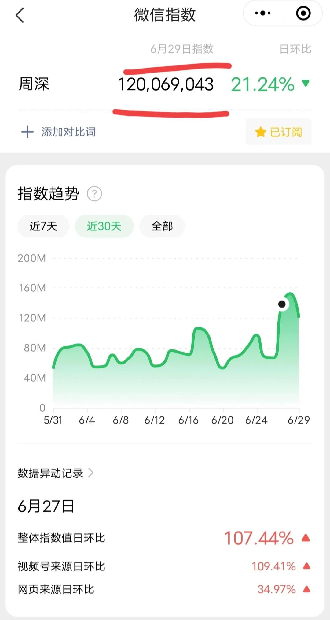 周深年收入多少亿,三剑客周深播放量破亿视频