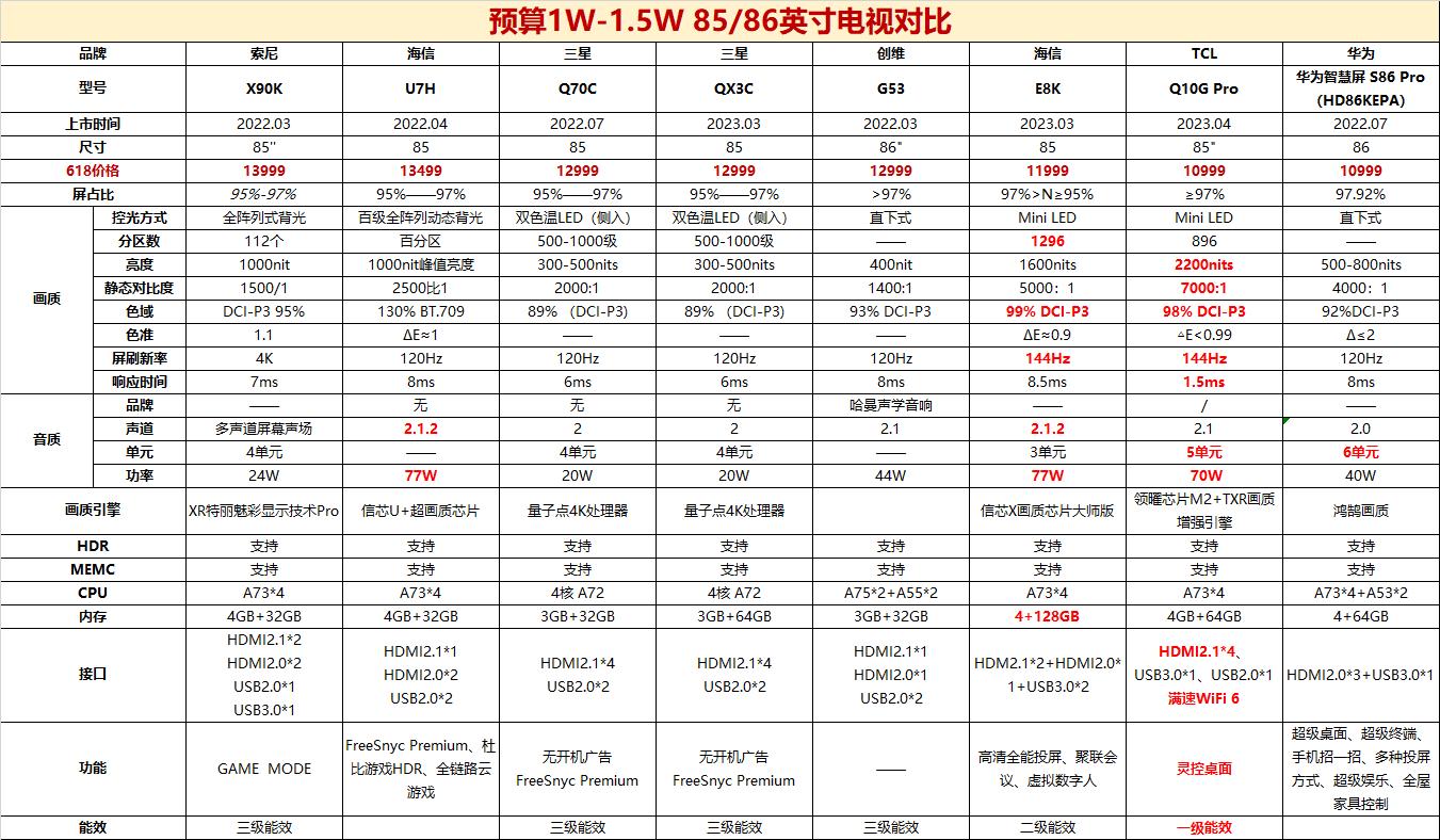 tcl85q10gpro电视评测,tcl85q10g电视有哪些小功能
