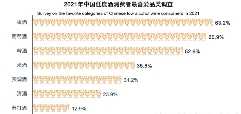 果酒的营销方案,果酒营销策略及经营模式