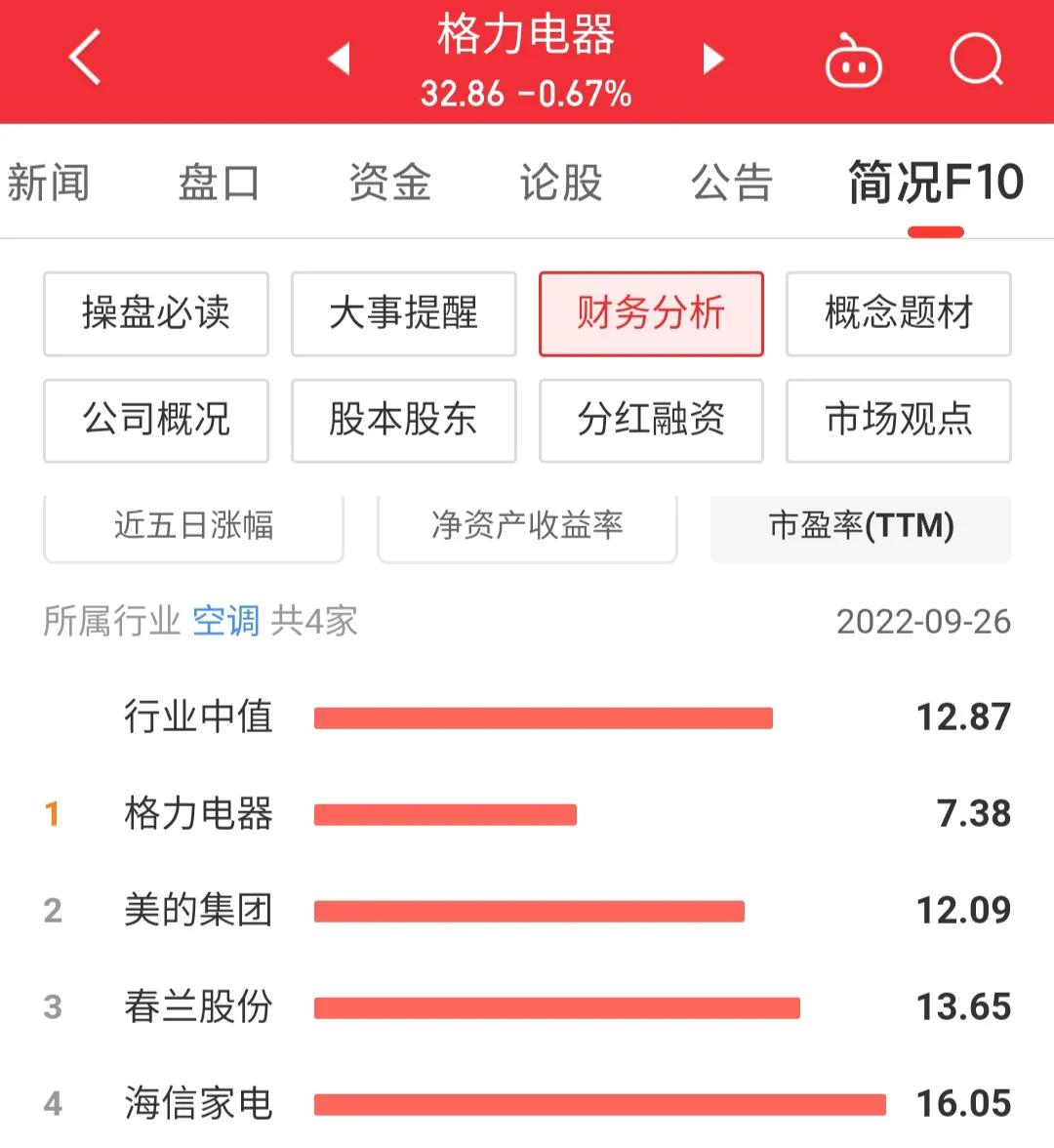 每日一股怎么样,股票推荐每日一股格力电器