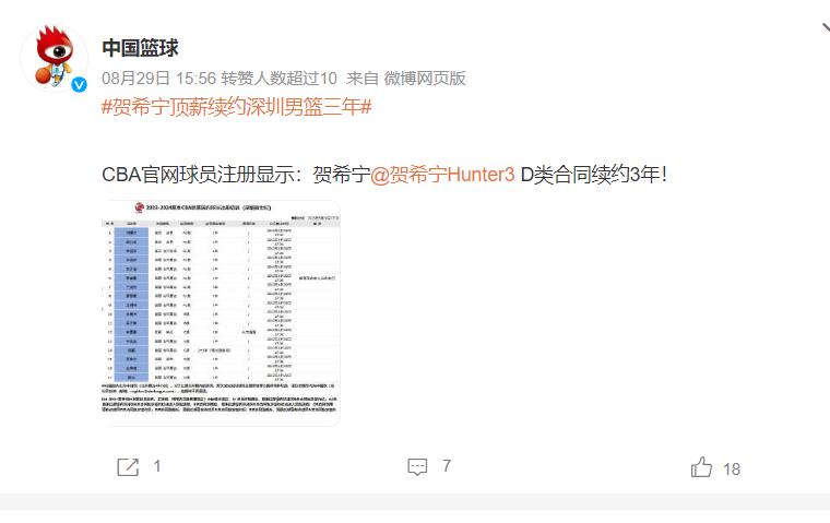 CBA特别报道？张云松谈姜文背后？乔丹克劳福德为何投诉四川欠薪