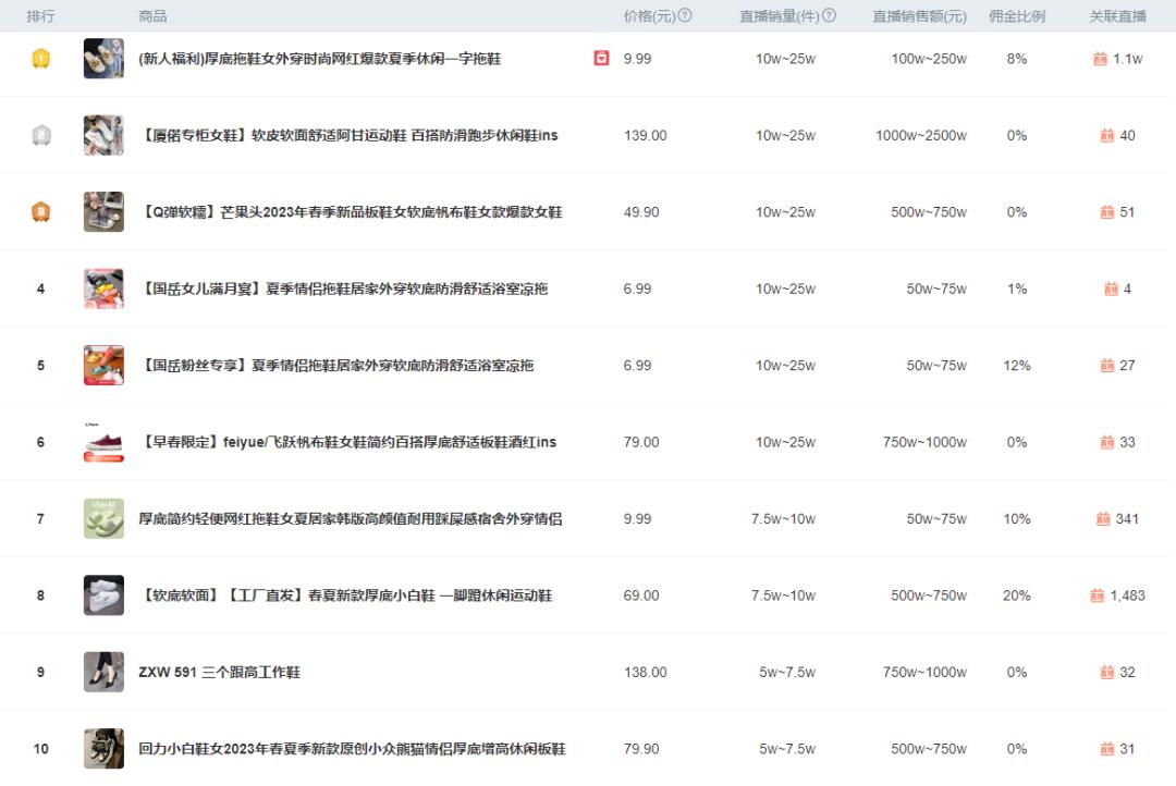 今年抖音最红的鞋,最近抖音最火的品牌鞋