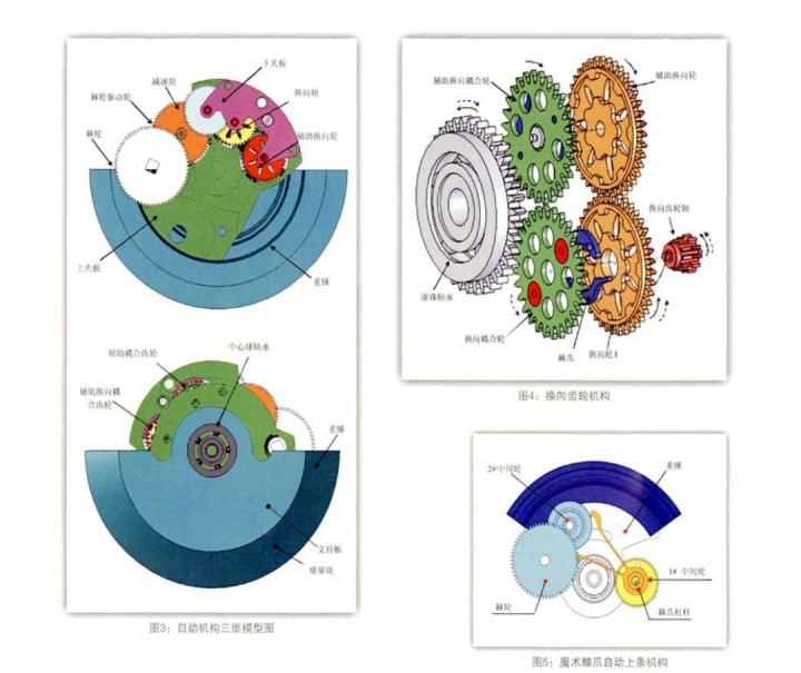 机械表戴久了的常见维修问题,机械表走时不准如何修理