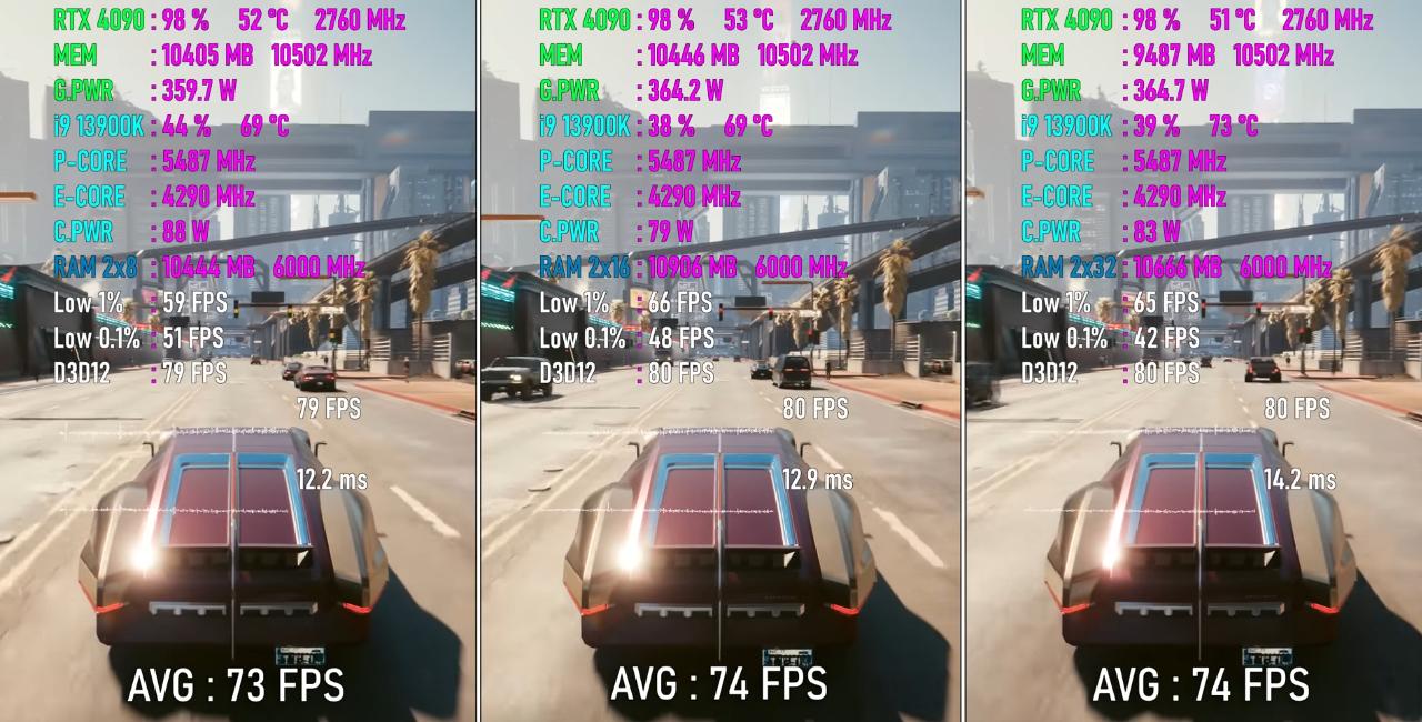 游戏玩家现在到底需要多大内存？16GB、32GB和64GB对比实测出炉