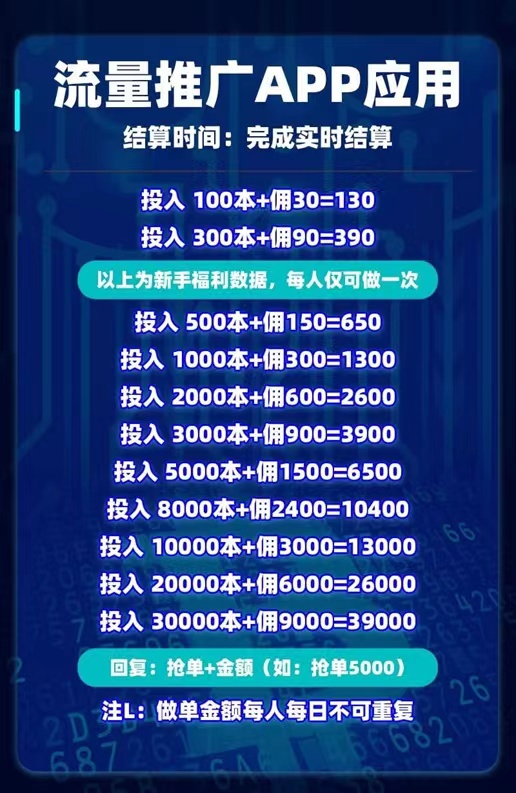 我亲身经历的网络诈骗--抖音任务篇