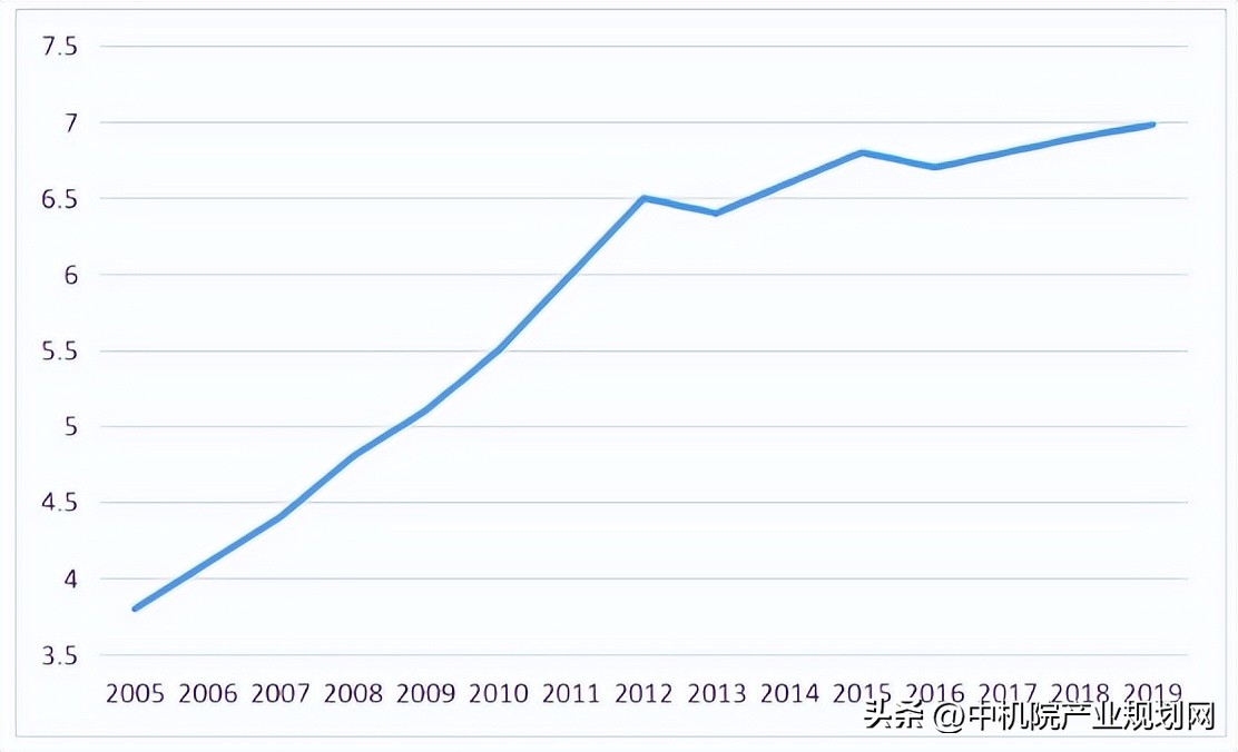 碳排放总量和碳排放强度,我国碳排放分析