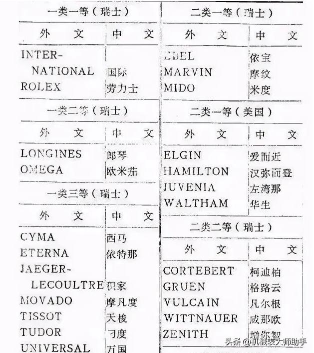 被中国收购的瑞士手表品牌有哪些,被中国人收购的瑞士手表品牌