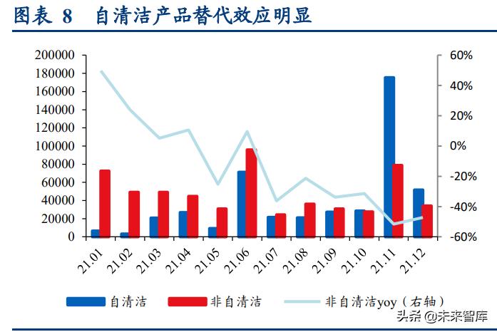 清洁设备市场调研报告,清洁电器类行业