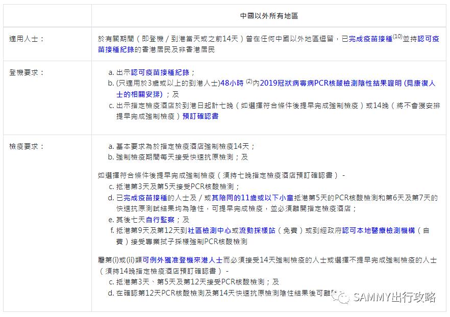 香港入境签证办理流程,持机票如何入境香港