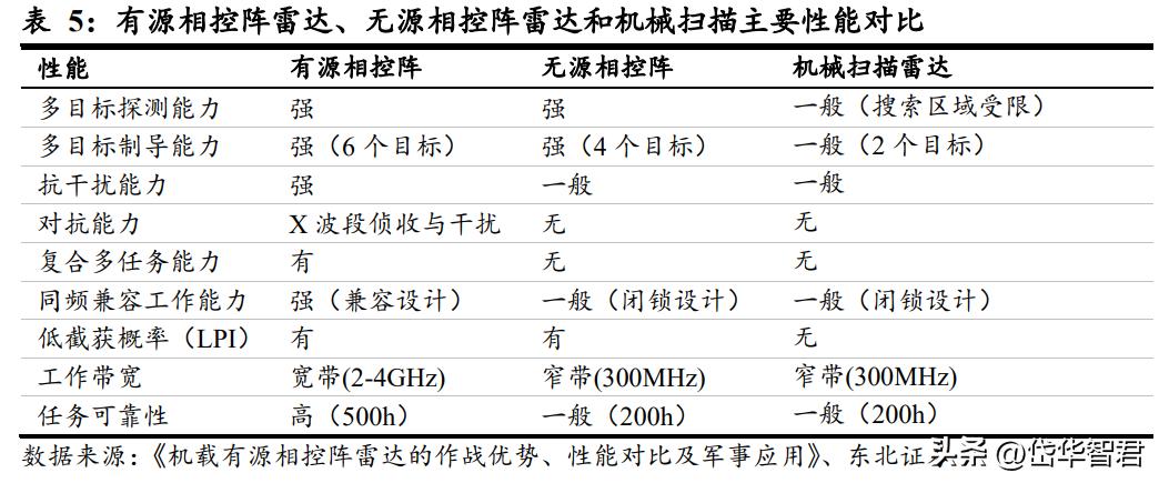 国睿科技雷达实力,国睿科技激光雷达