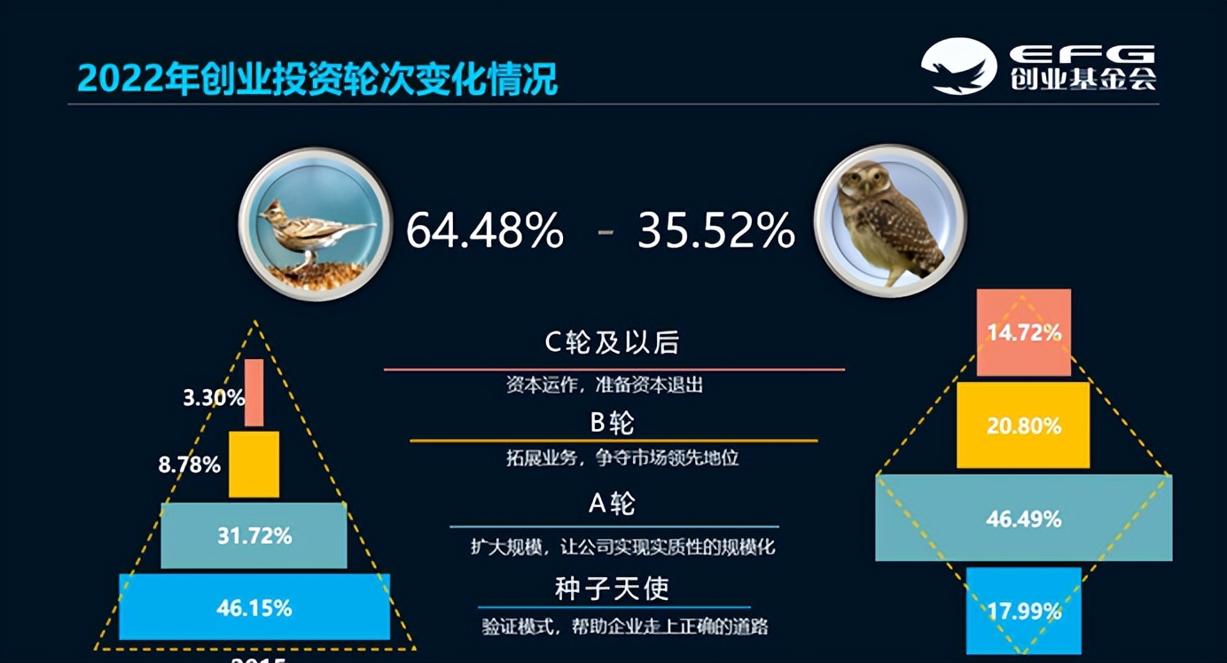 初创赋能，资助扶持｜EFG“天使基金日”数字加持打造孵化空间