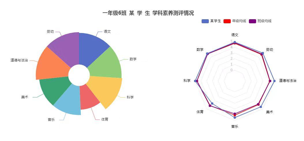 重庆市大渡口双山实验小学课程表,大渡口区双山实验小学怎么样