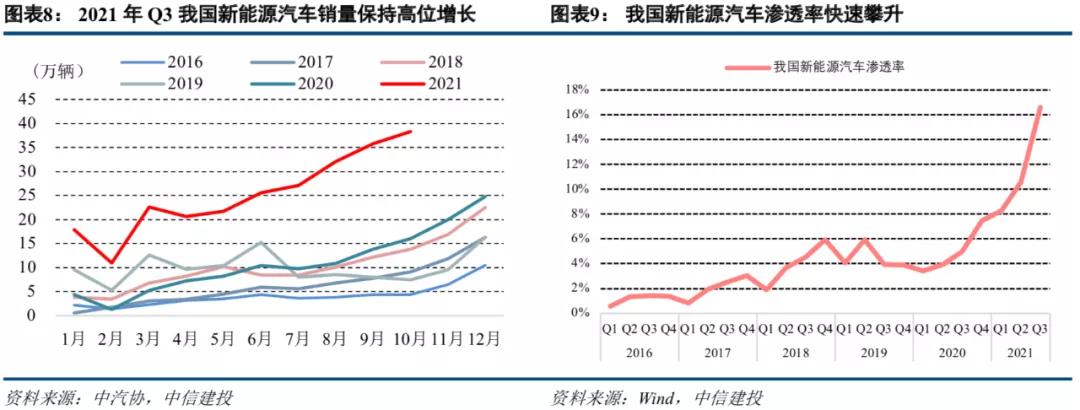 中信建投市场处于多空交织阶段,中信建投2022年投资策略