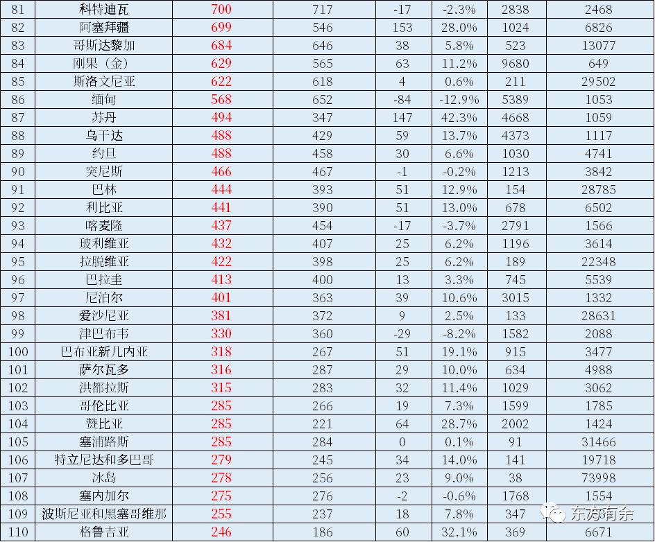 2022年中国gdp占美国gdp的多少,2022年中国gdp和美国gdp对比