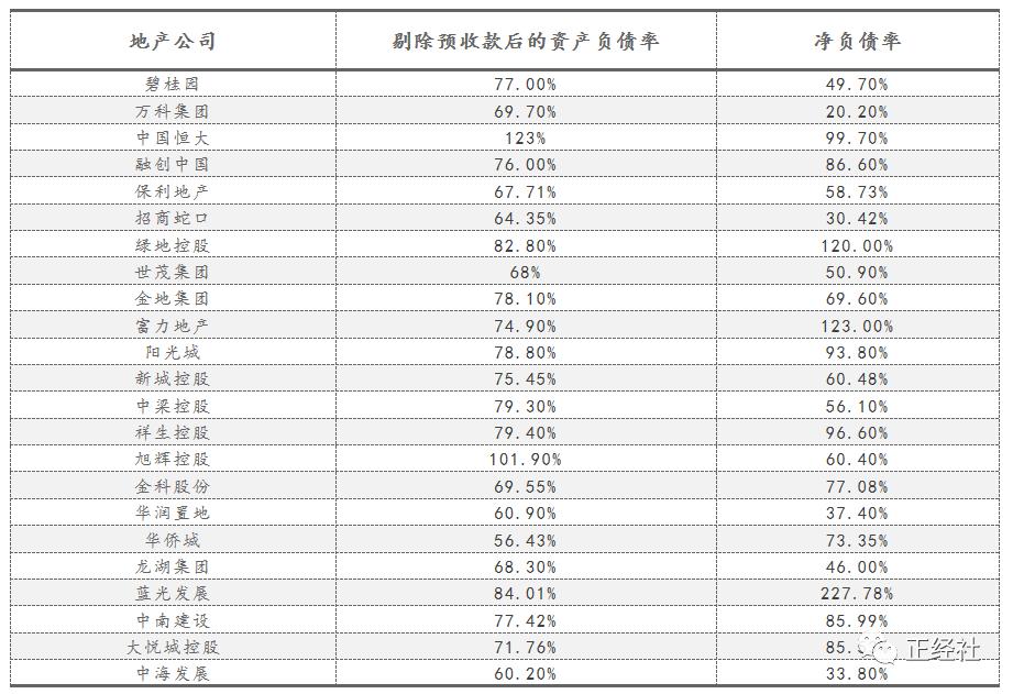 投诉多、价格高，三四线年轻人也在弃购碧桂园