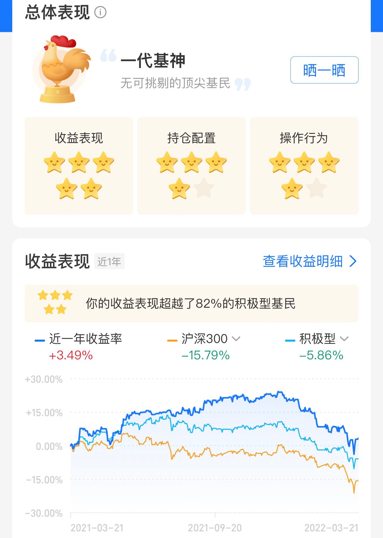 上证指数和个股上涨的关系,上证指数与创业板是不是同步反弹