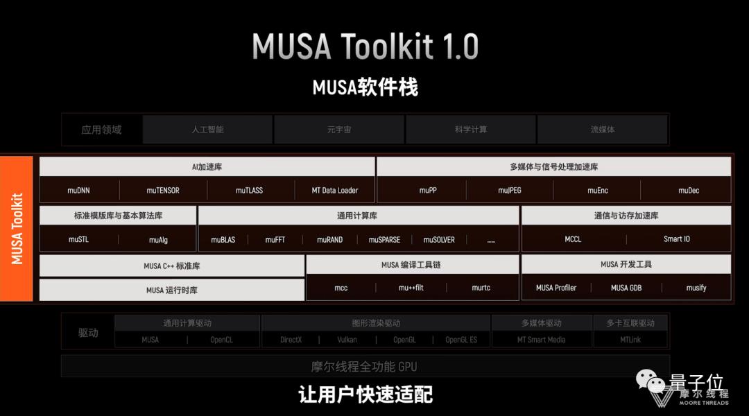 国产显卡玩原神,兼顾游戏和ai的显卡