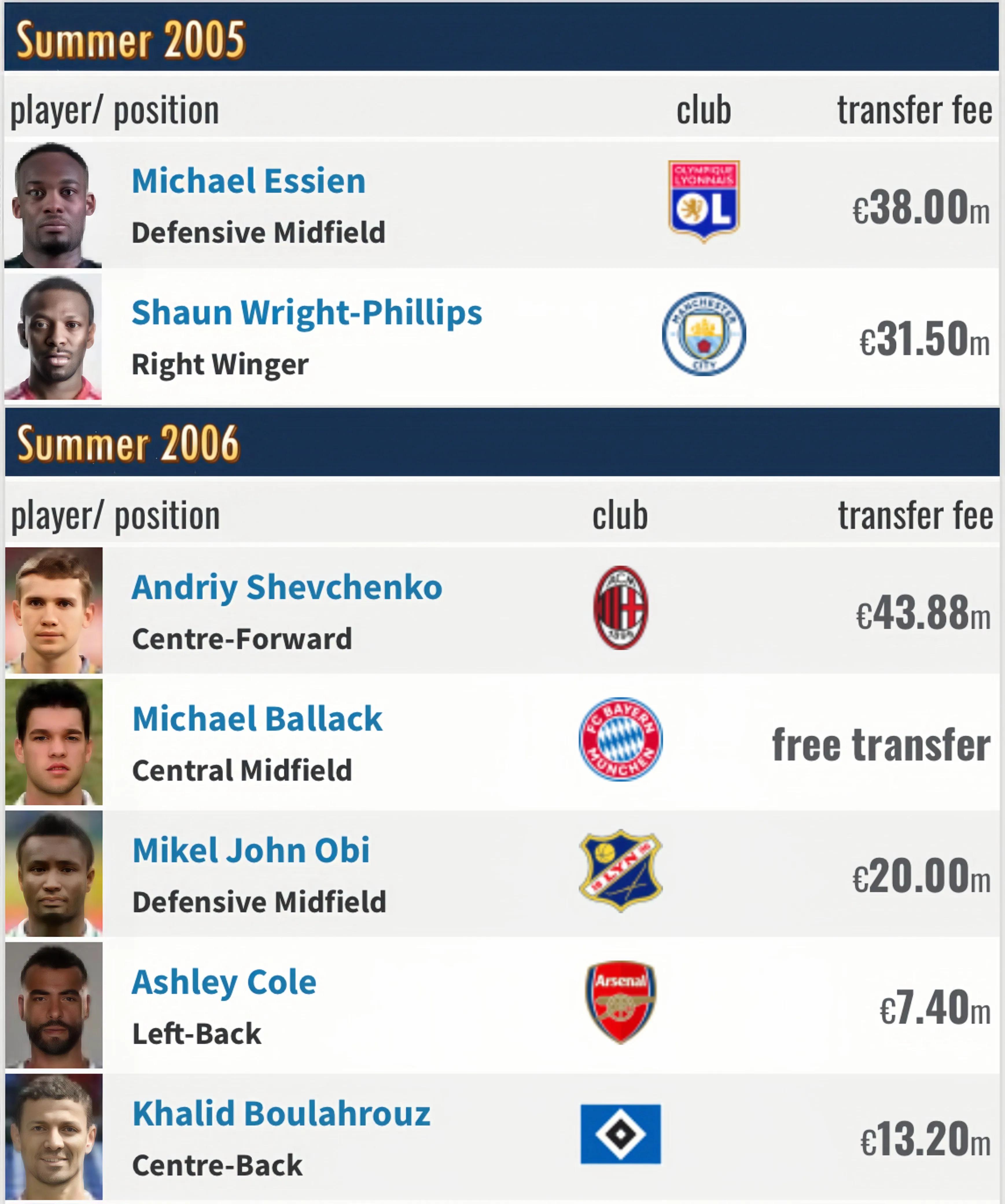 切尔西阿布拉莫维奇时代,阿布拉莫维奇回归切尔西