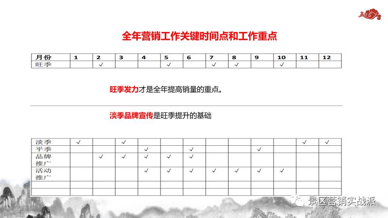 旅游套票怎么找商家做营销,旅游城市酒店推广营销方案