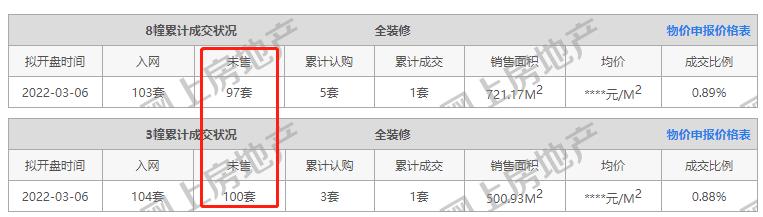 金三楼市怎么样,金三板块最好楼盘