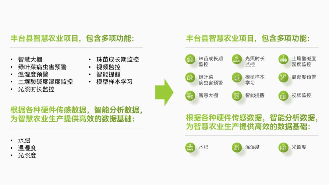 图片在ppt里摆放美观,ppt两个图标怎么摆放好看