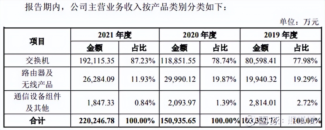 新股申购华纬科技,新股晶科申购