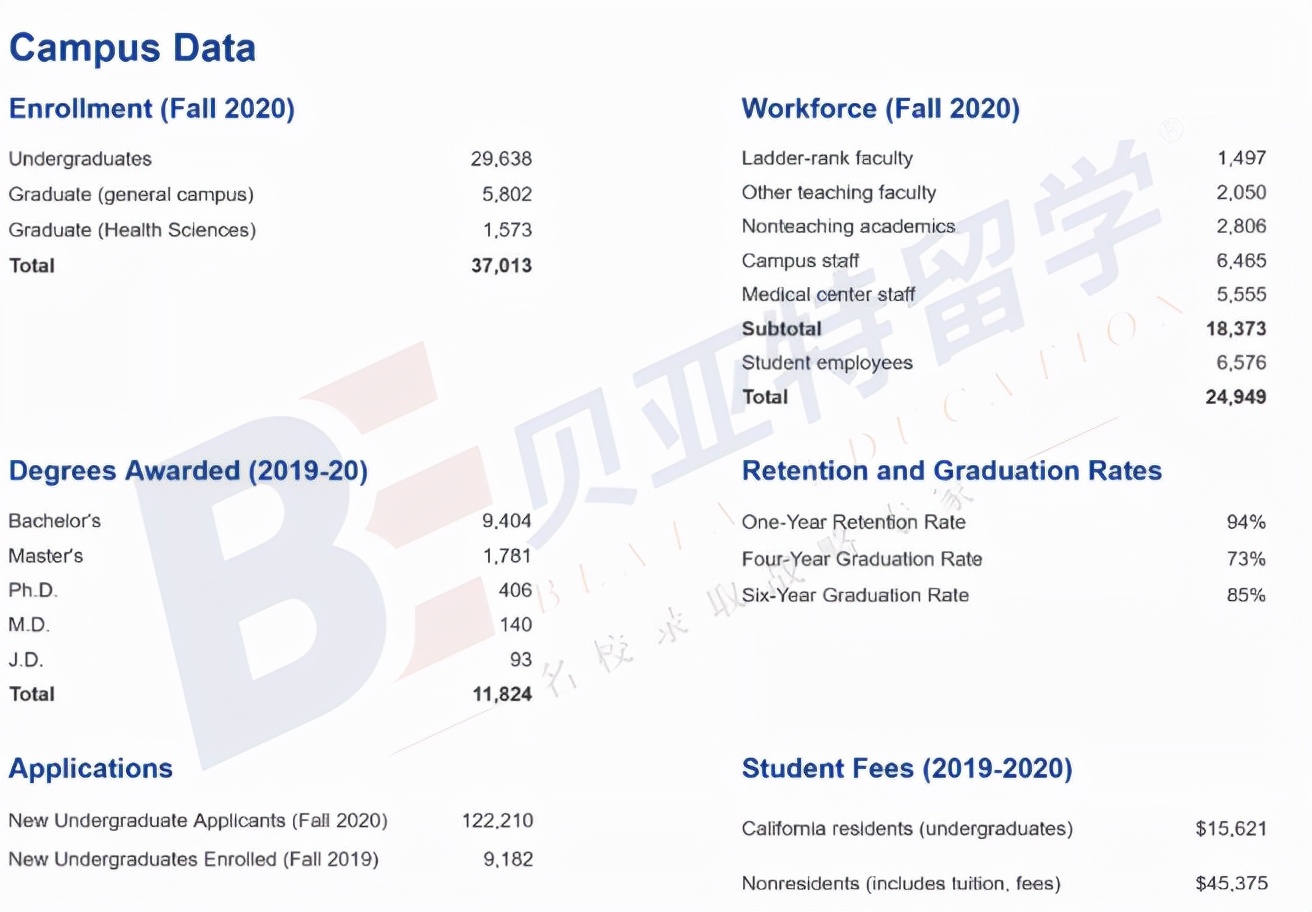 加州大学排名50-100,加州大学排名世界第几