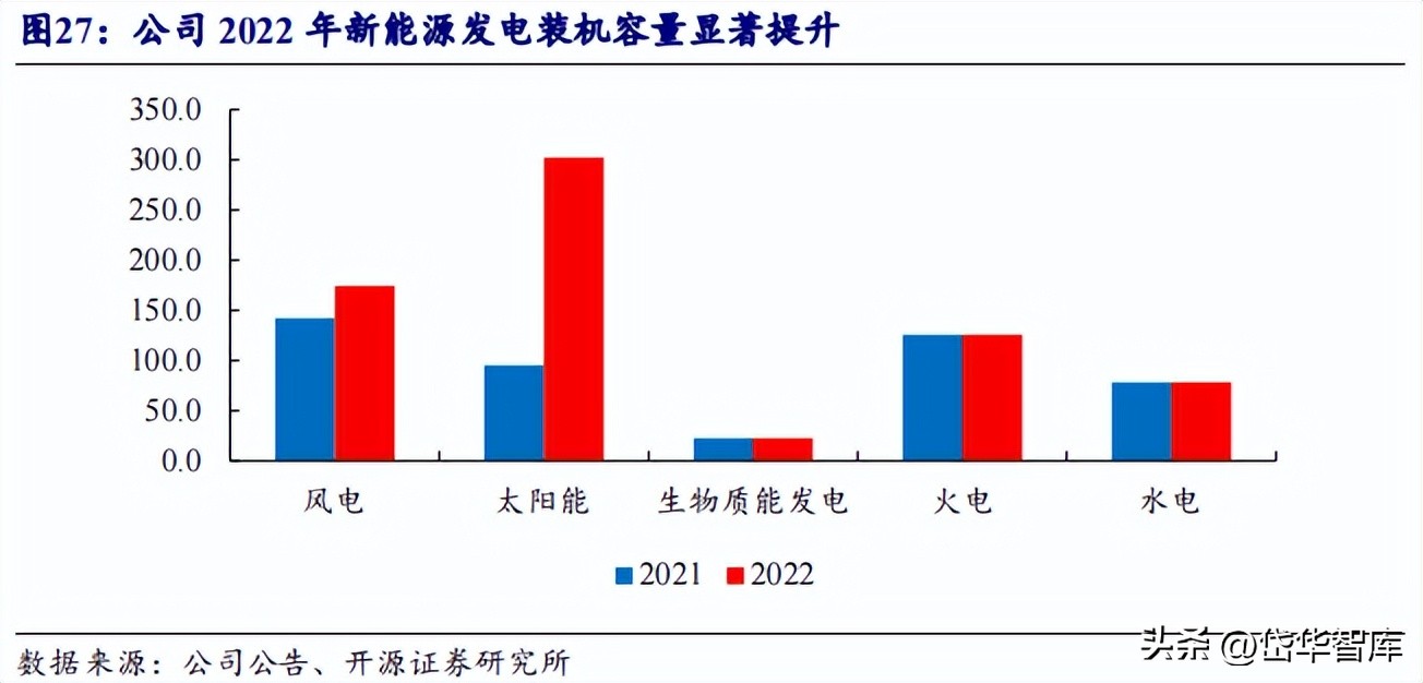 能源新基建潜力龙头,新能源发电未来发展趋势