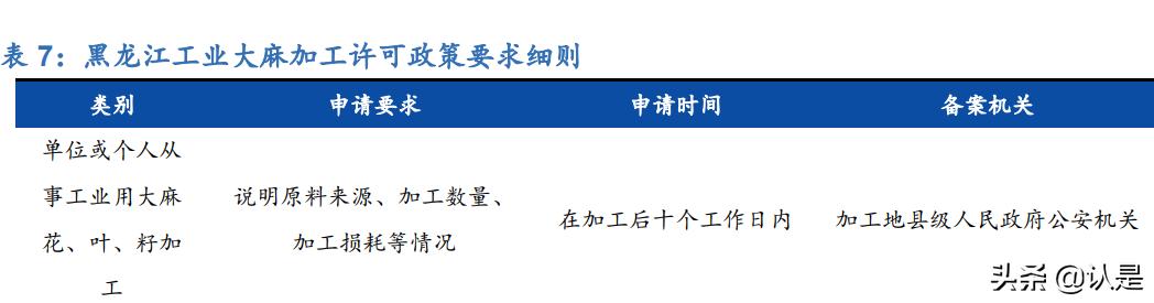 工业大麻的未来发展,工业大麻的未来前景