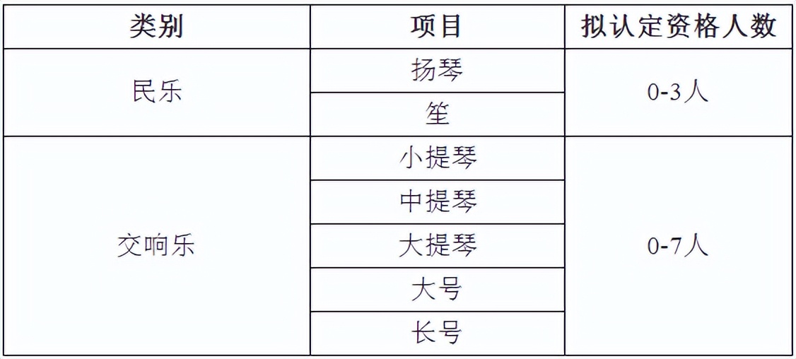 院校解读之北京理工大学