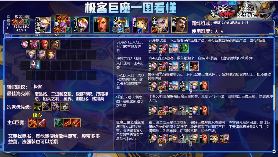 云顶11.13版本巨魔阵容,11.4巨魔云顶之弈阵容