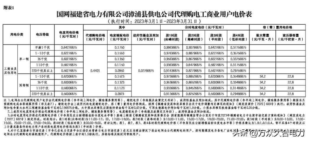 峰谷电价和阶梯电价哪个合适,峰谷电价和正常电价哪个划算