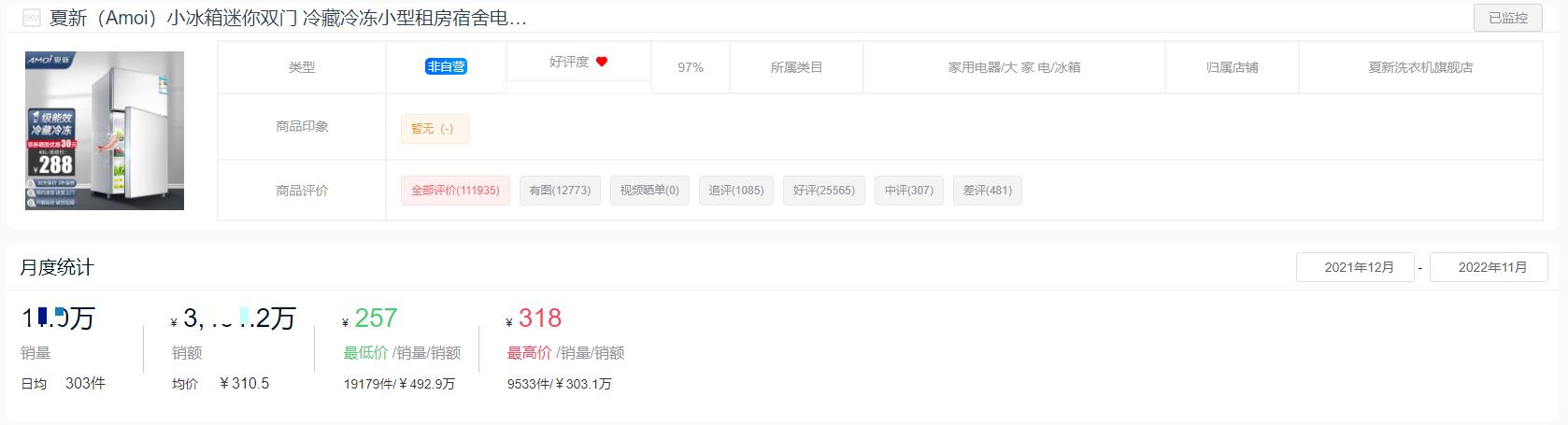 冰箱品牌2023年销量排行榜,2022年十字门冰箱销量排行