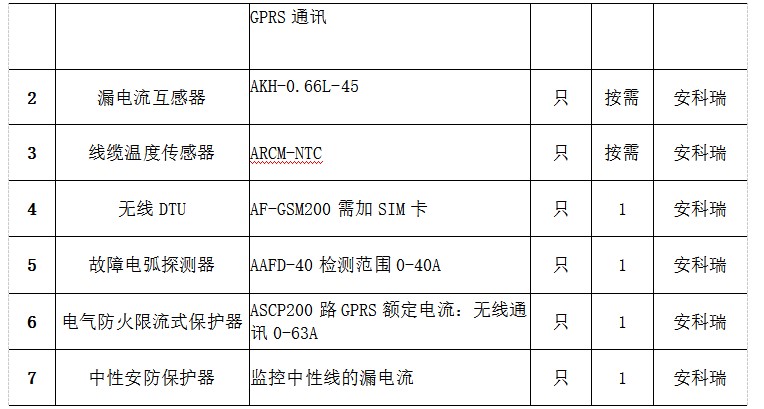 浅谈医院电气设备安全用电的管理与预防