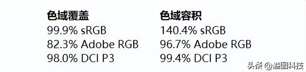 持续进化的游戏,宏碁掠夺者战斧300和拯救者r9000p