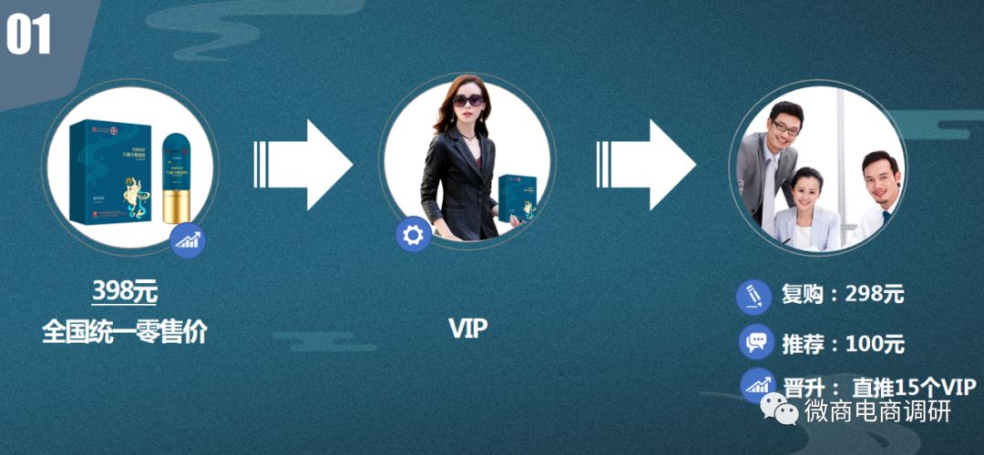 白云山百草药灸,百草药灸是不是骗局