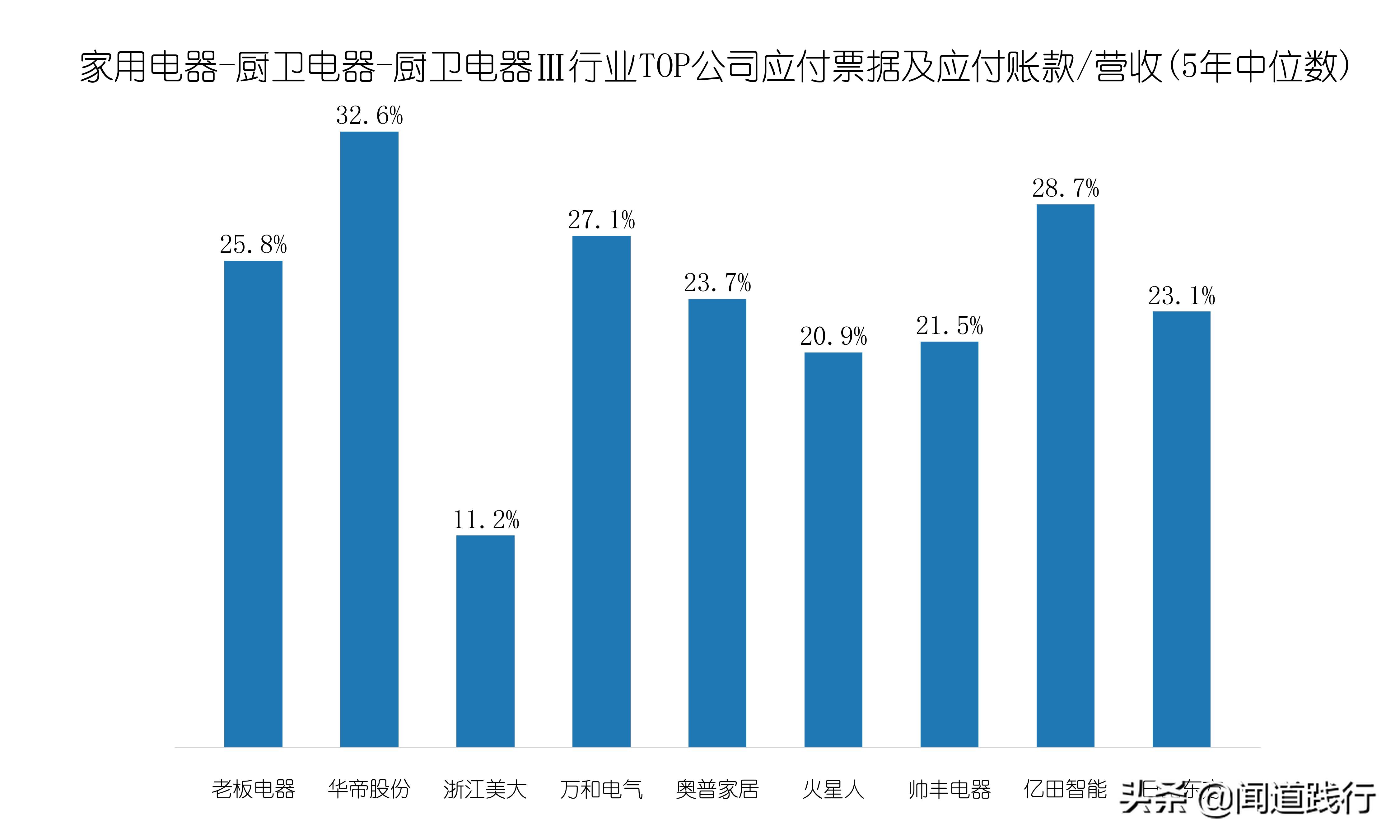 浙江美大，这么优秀，为什么机构看不上？
