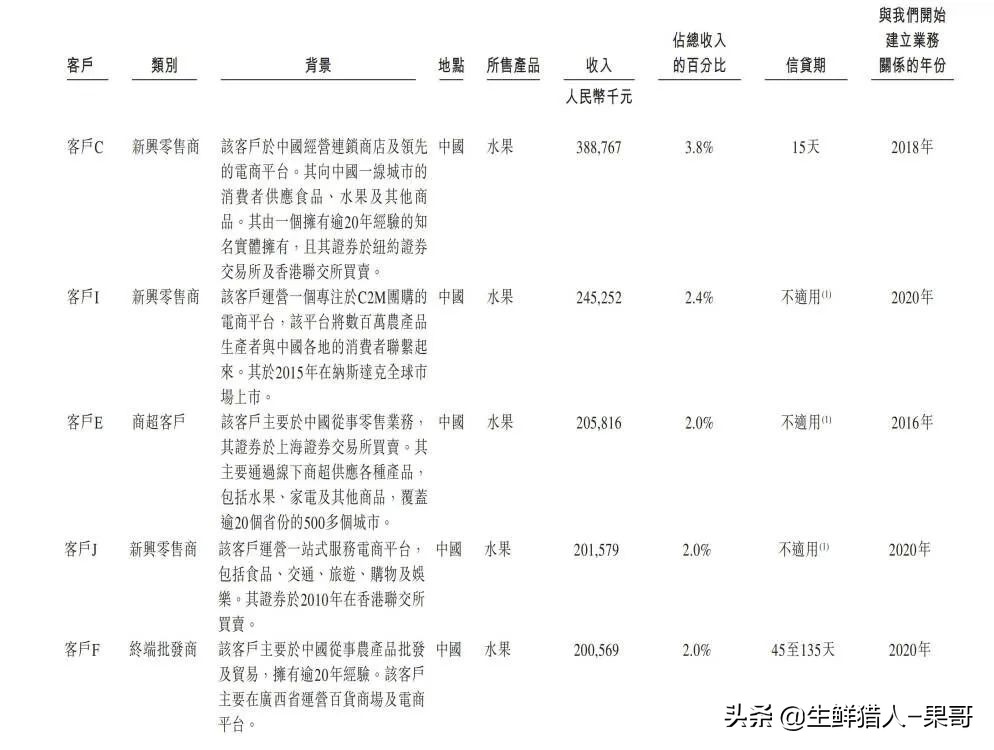 洪九果品的商业模式,洪九果品公司是什么模式