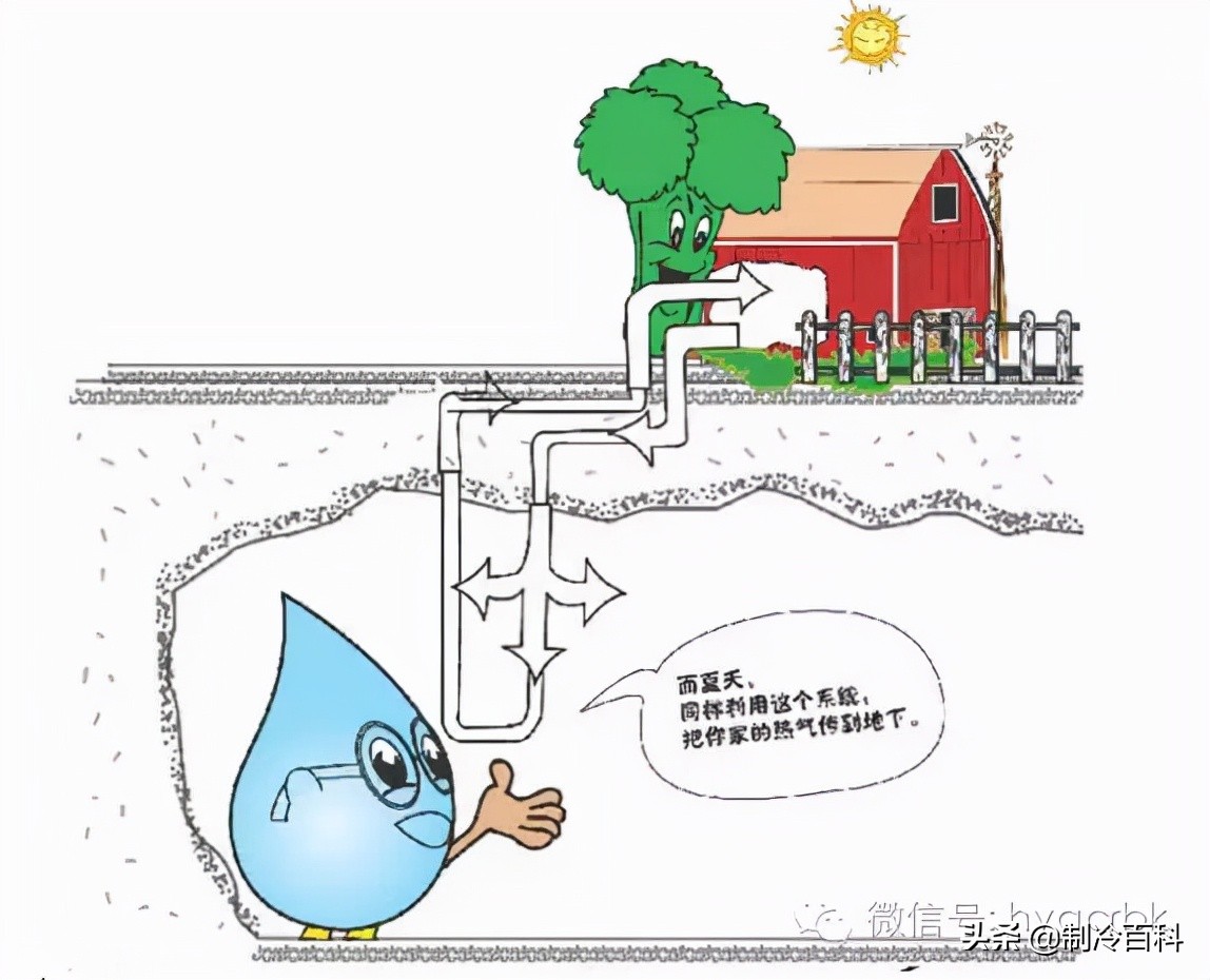 地源热泵的真实使用感受,为什么地源热泵最好